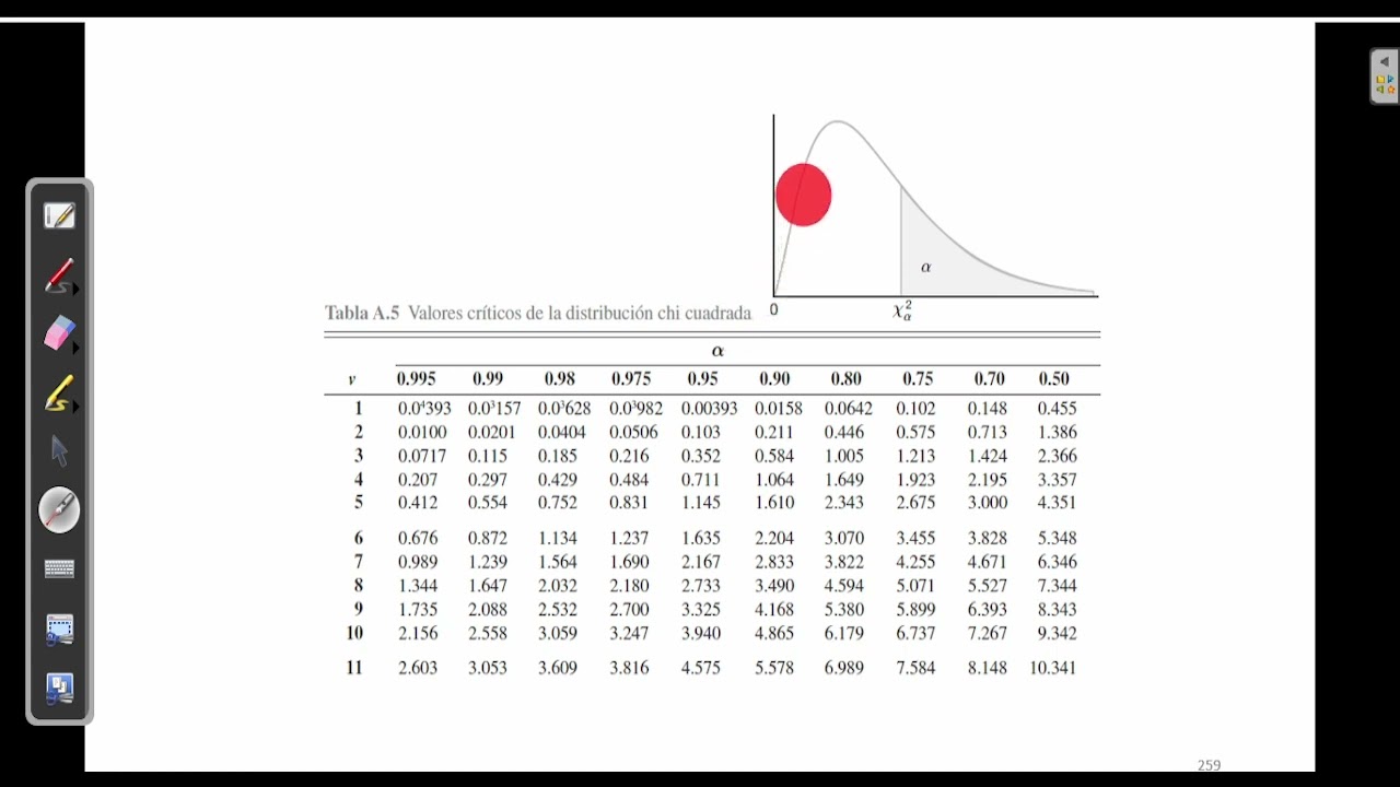 Semana 12 Distribuci&oacute;n t, ji cuadrada y F