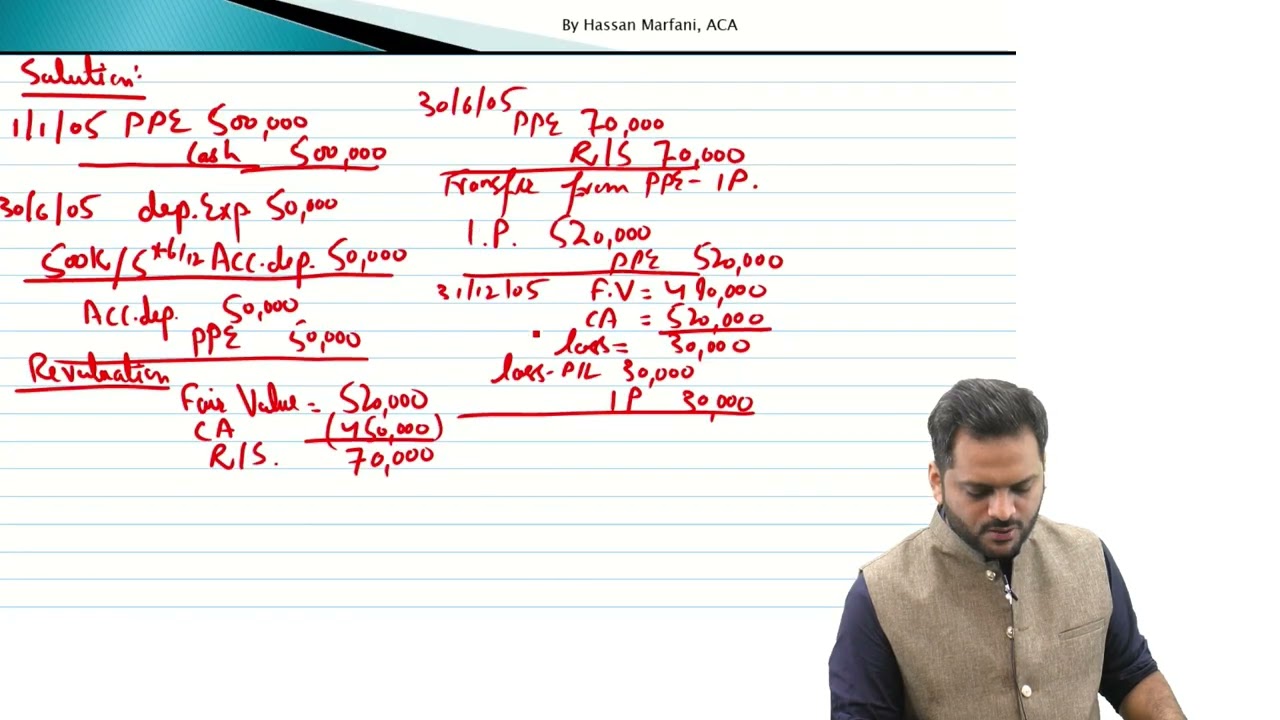 IAS-40-INVESTMENT PROPERTIES-COMPLETE REVISION IN JUST 18 MINUTES