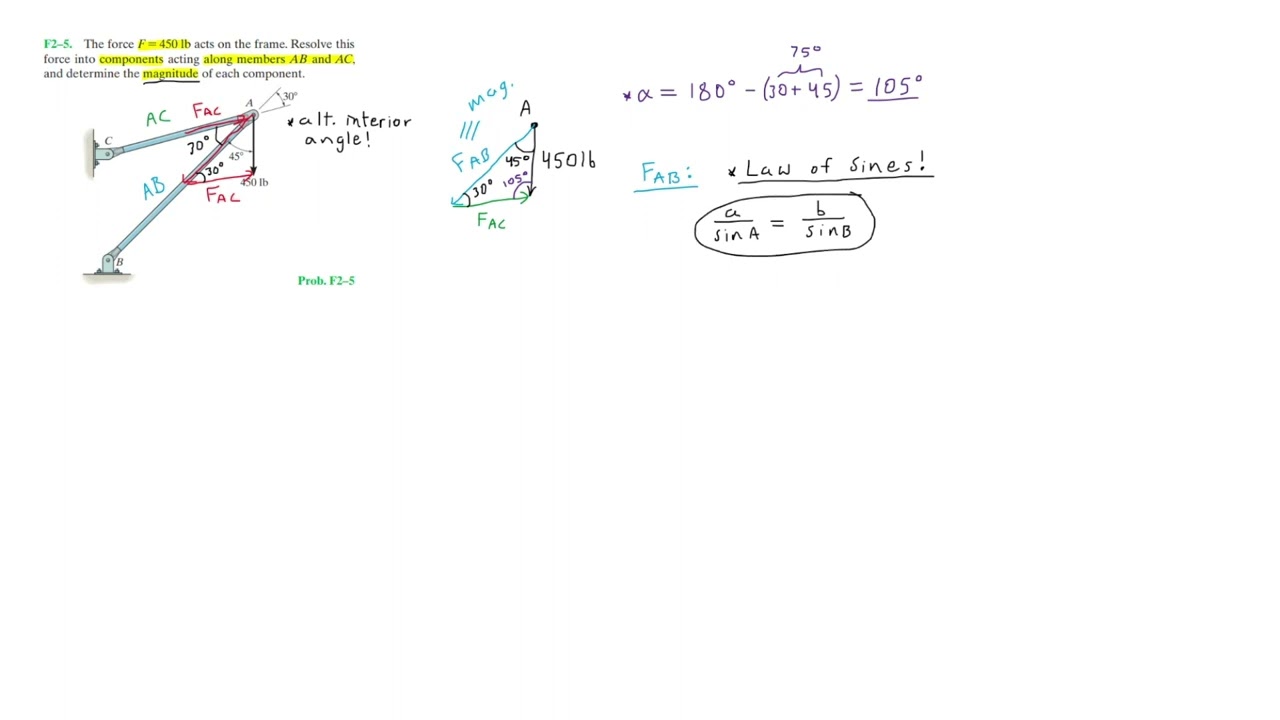 Statics: F2-5 (Hibbeler)