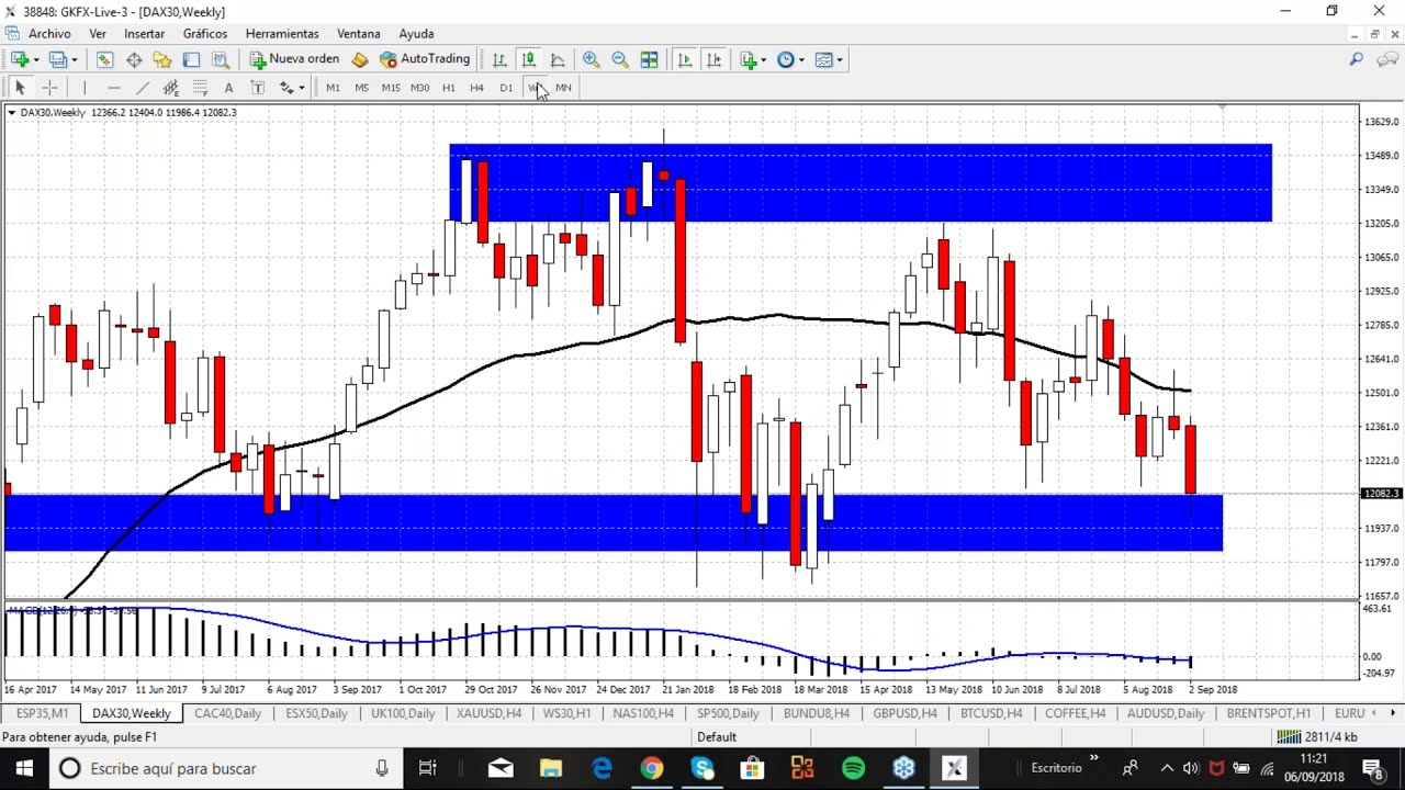 CLASE MAGISTRAL DE ECONOMIA FINANCIERA POR ALBERTO CHAN! (Webinar formación económica Aula Premium)