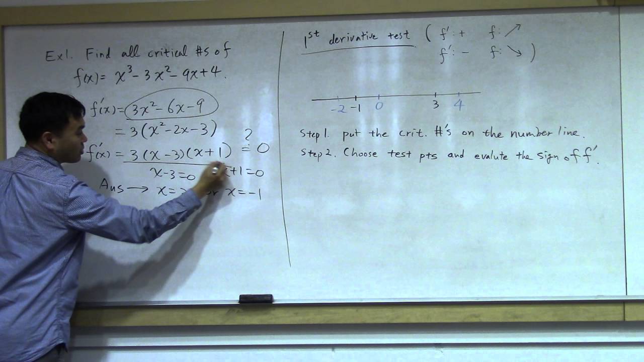 Introduction to first derivative test