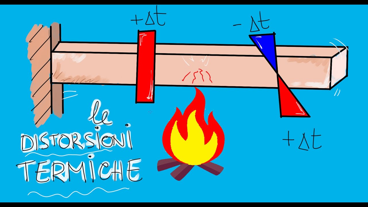Travi con distorsioni termiche (parte 2: dist. termiche a farfalla)