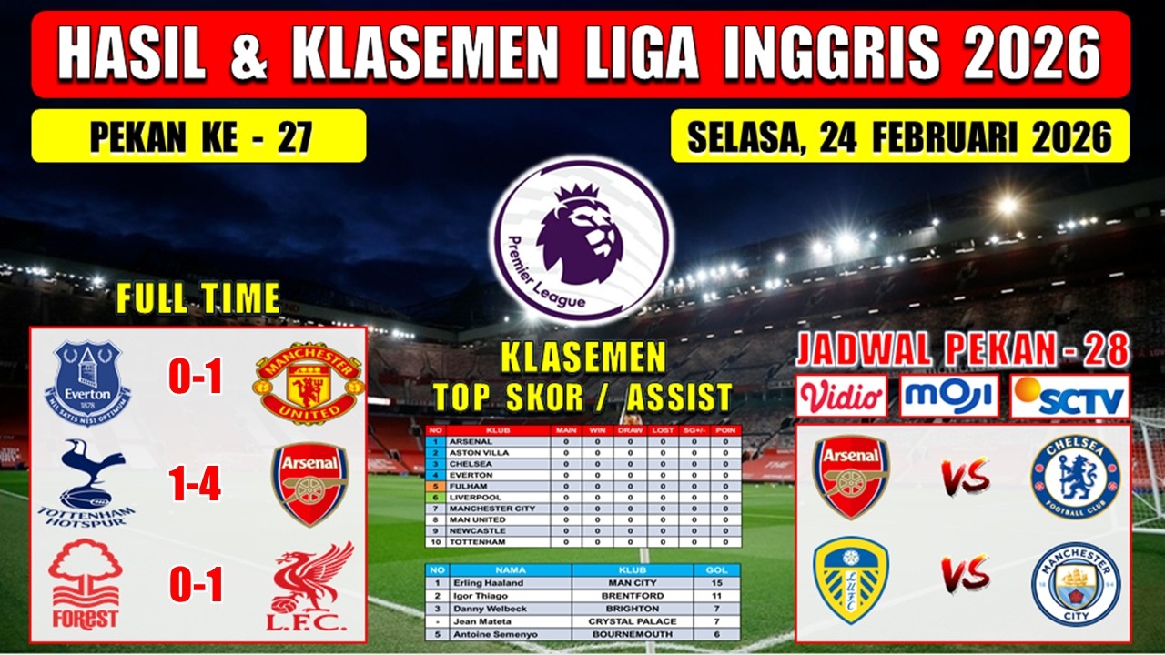 Hasil Liga Inggris Tadi Malam ~ EVERTON vs MANCHESTER UNITED ~ EPL 2026 Pekan Ke 27