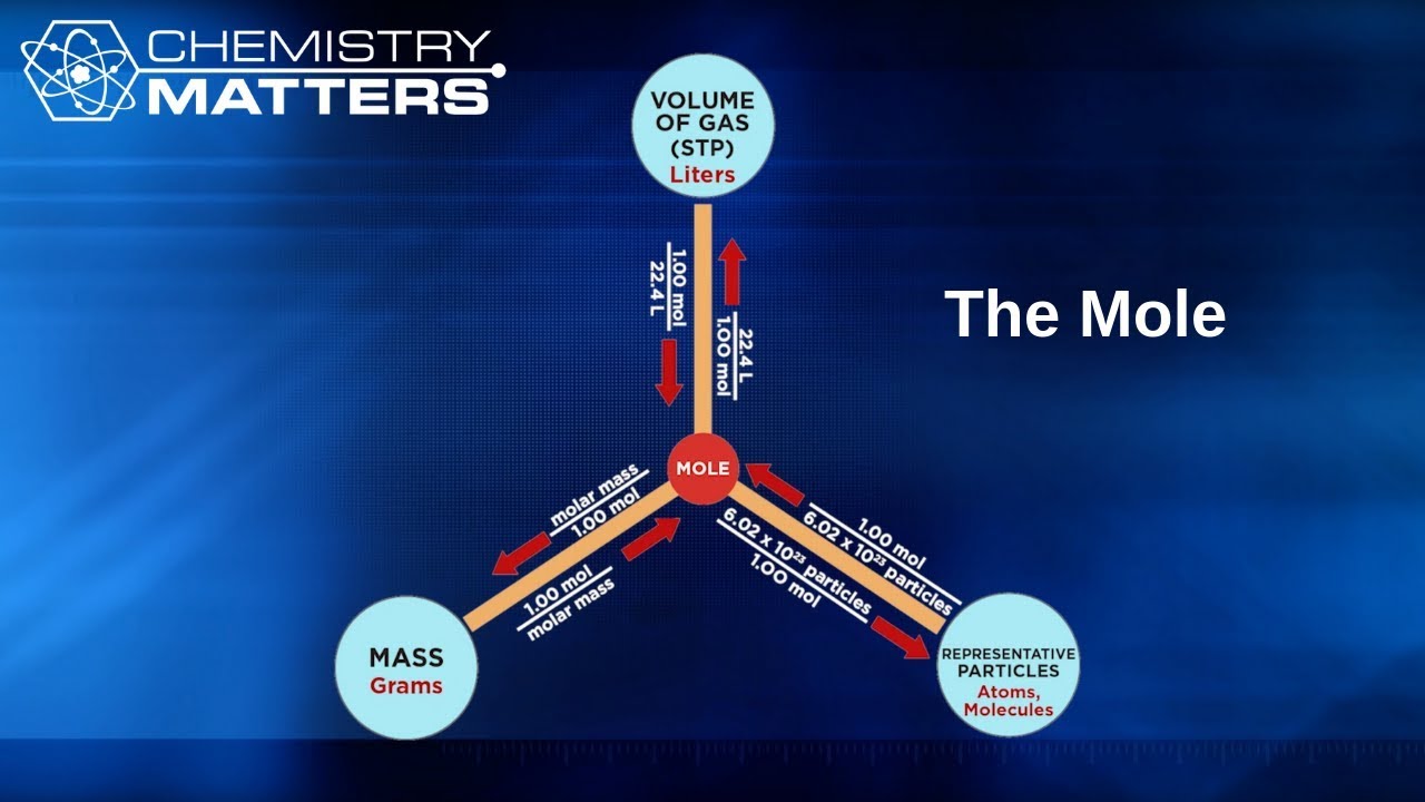 What Is a Mole? | Chemistry Matters