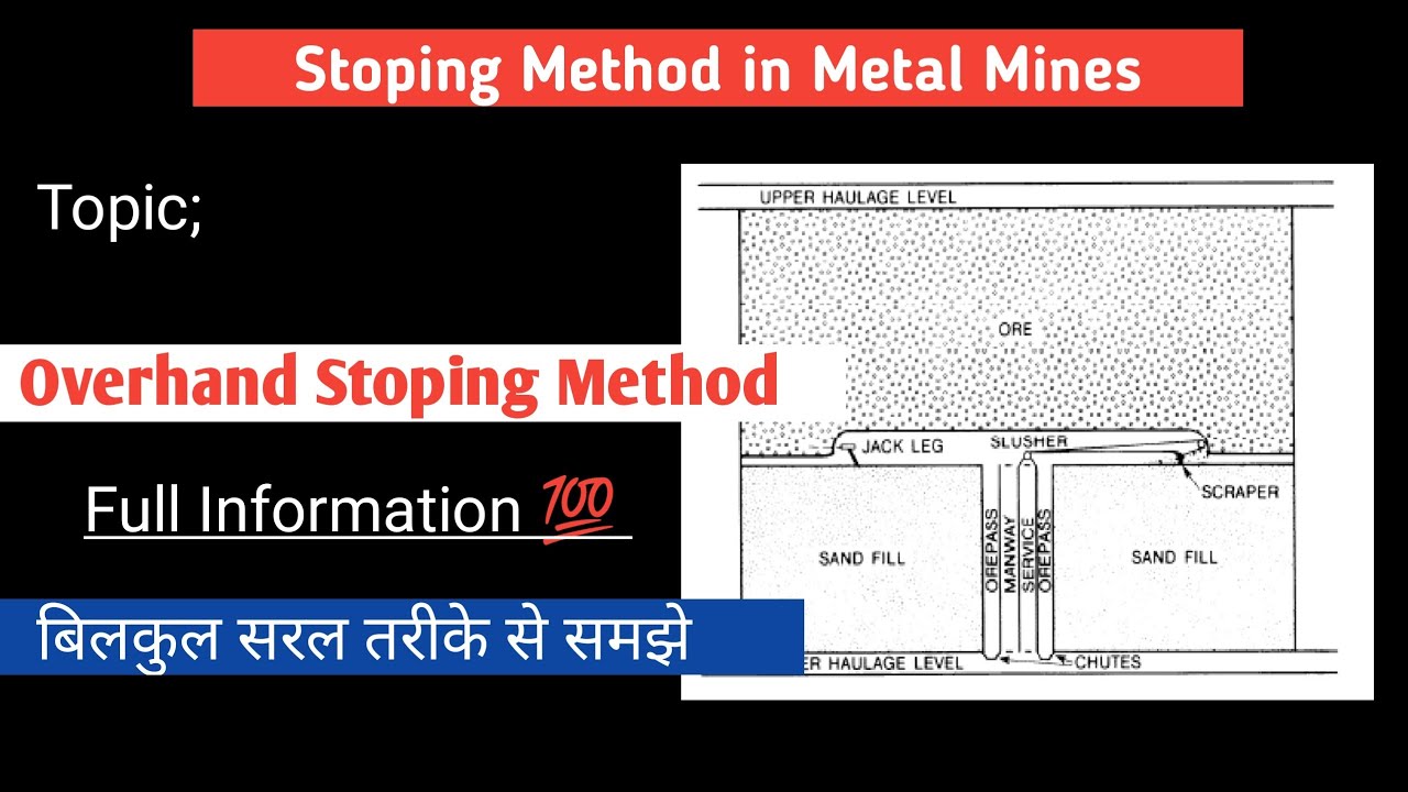 Overhand stoping method in metal mining | Stoping method | Non Coal | Unit-2 | By_Suman Sir