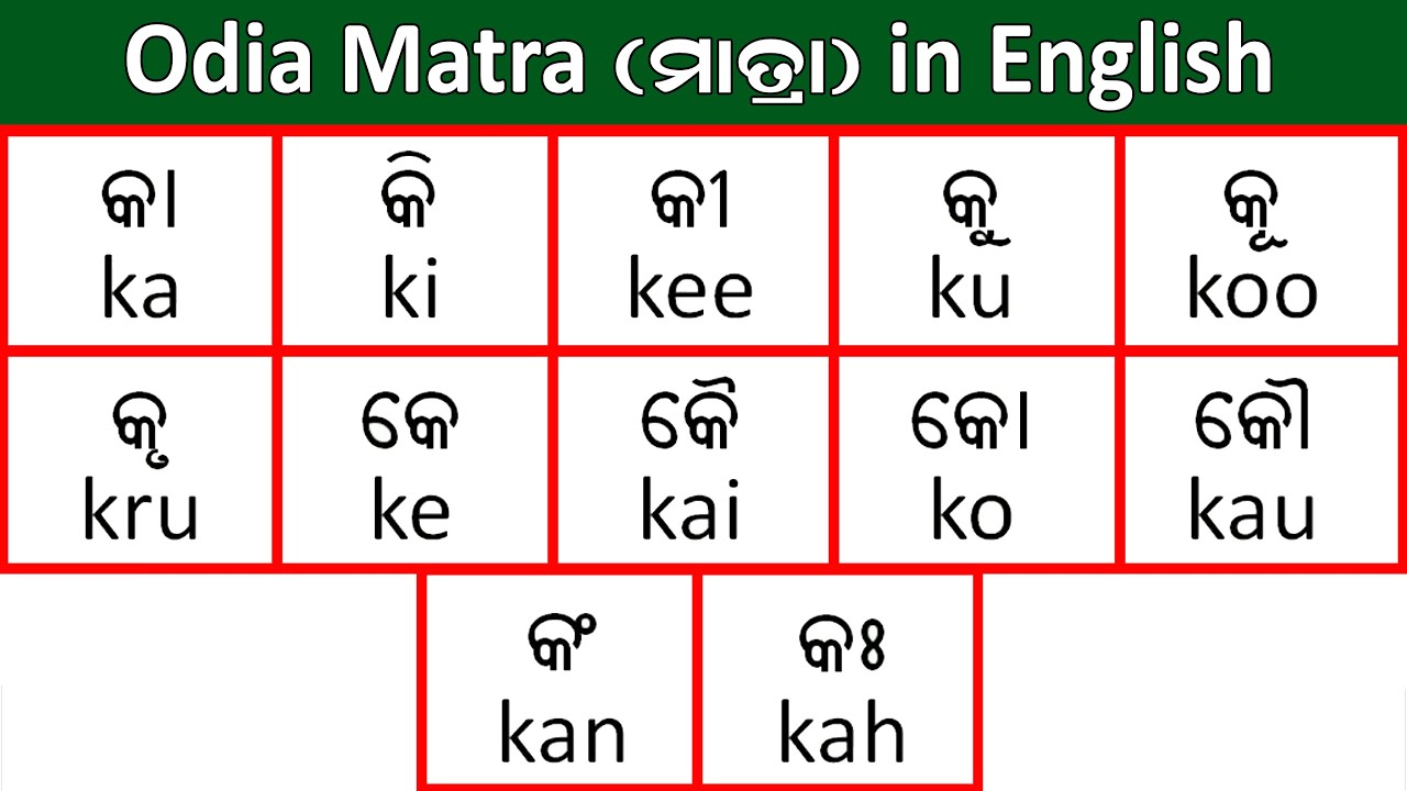 Odia Matra Spelling in English ଓଡ଼ିଆ ମାତ୍ରାର ଇଂରାଜୀ ରୂପ || Ka Ki Kee Ku Koo Matra Typing in English