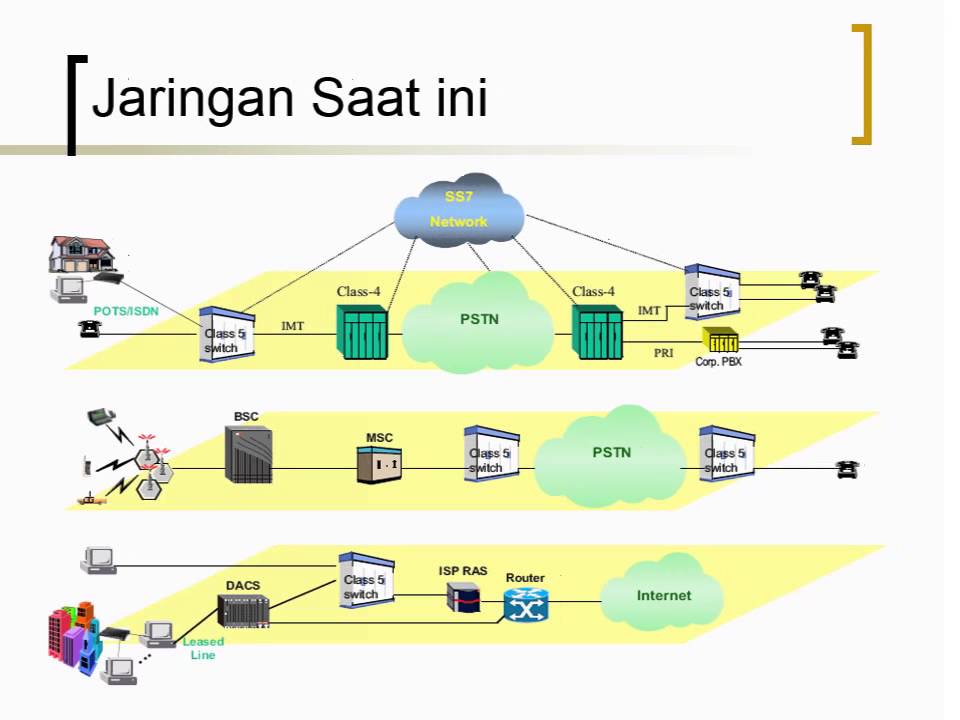 Next Generation Networks and Convergence