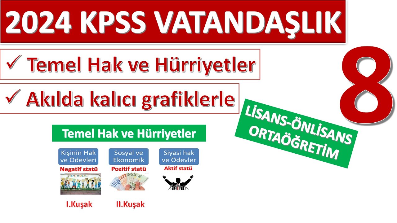 8)2024 KPSS VATANDAŞLIK TEMEL HAK VE HÜRRİYETLER