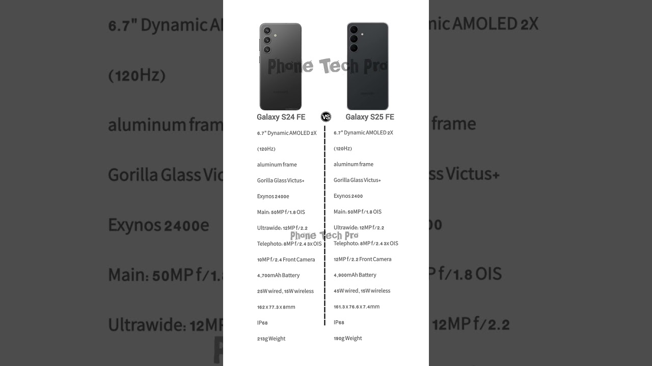 Samsung galaxy s25 fe vs samsung galaxy s24 fe