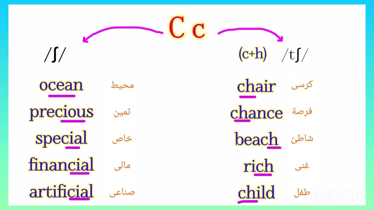 نطق حرفى C , G فى الإنجليزية 