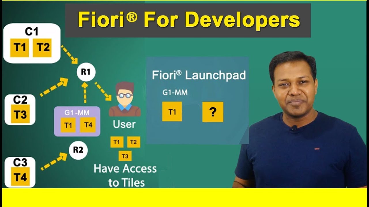 Fiori® For Developers | SAP® Fiori® Training | Types of Fiori® Application