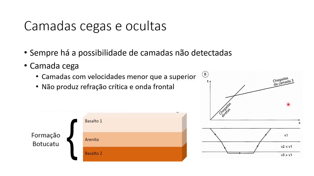 Sísmica de refração