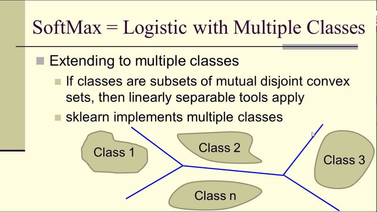 Softmax and Maximum Entropy