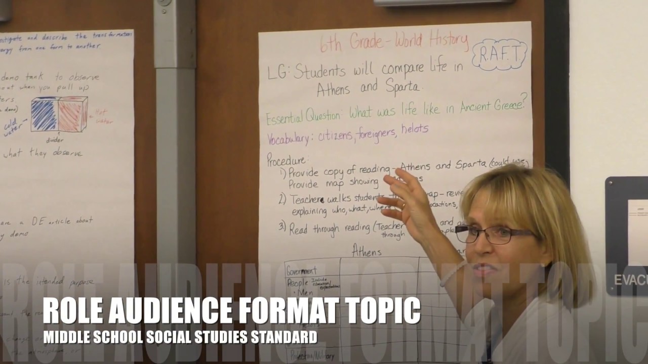 R.A.F.T. Examples for non-fiction lesson strategies. (Role Audience Format Topic)