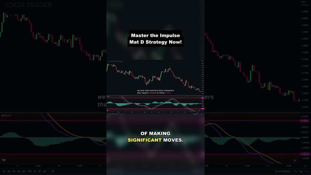 The Secret to Higher Win Rates with Advanced Trading Indicators