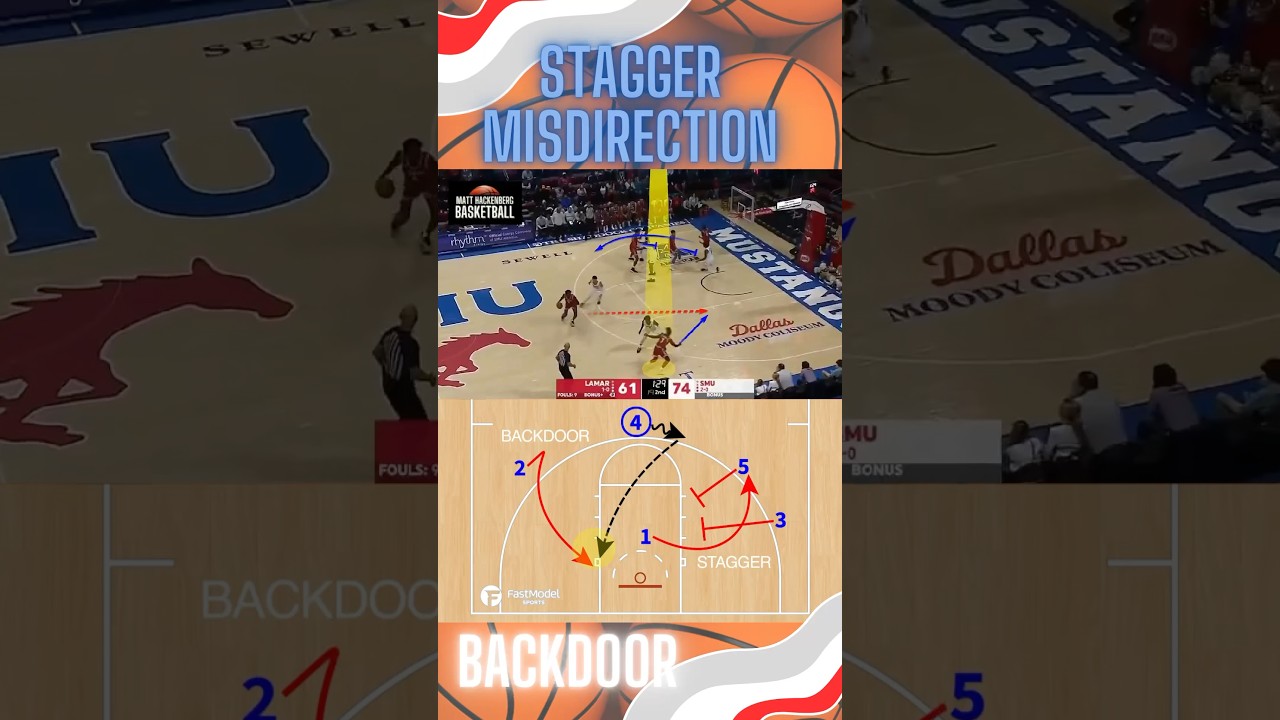 Basketball set plays for coaches | backdoor play #hoops #hooping #fiba #sports #basketballstrategy