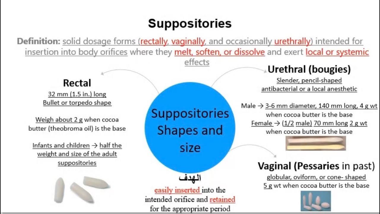 Suppositories part 1 د.حسام سمير