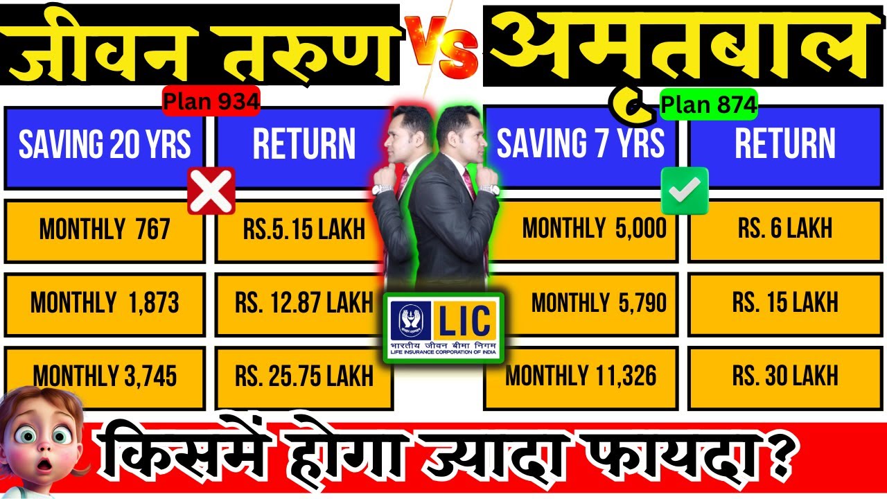 #lic Jeevan Tarun vs #lic Amritbal 😲 Plan Comparision | Which One Is Better? #plan874 #plan934