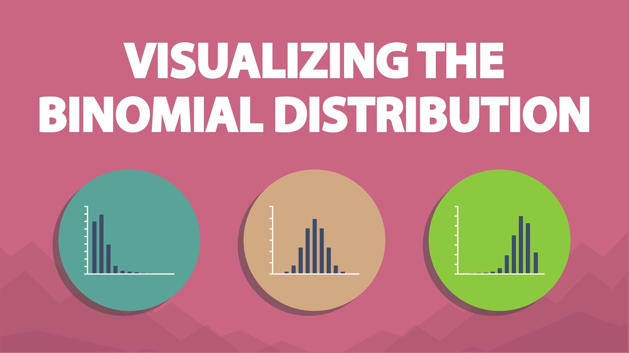 Visualizing the Binomial Distribution (6.6)