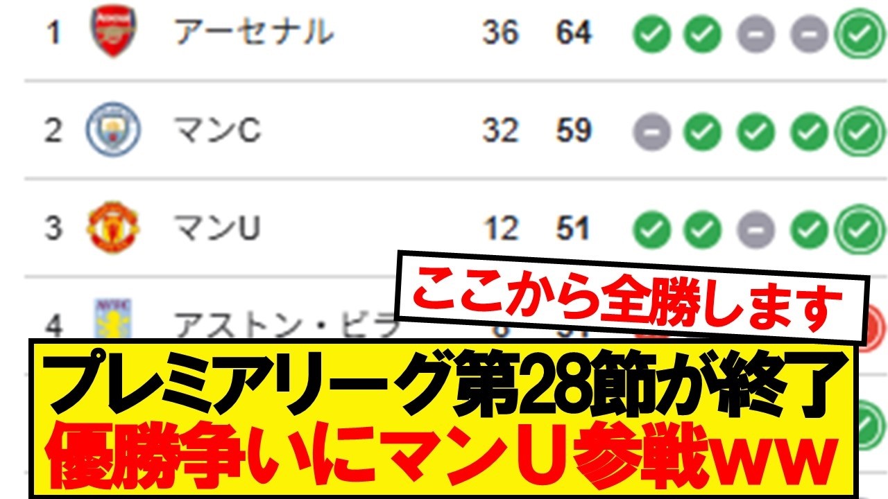 【速報】プレミアリーグ第28節が終了！最新の順位がこちらです！！！