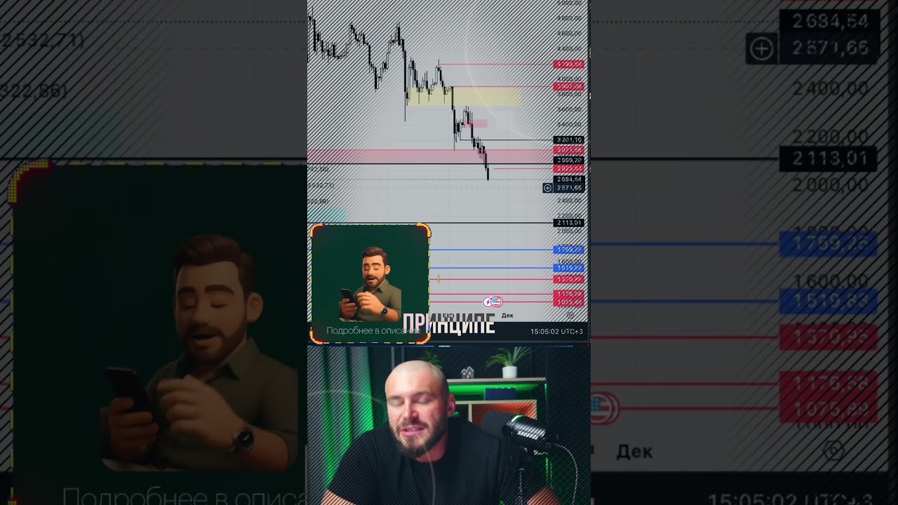 Коррекция перед ростом рынка! 