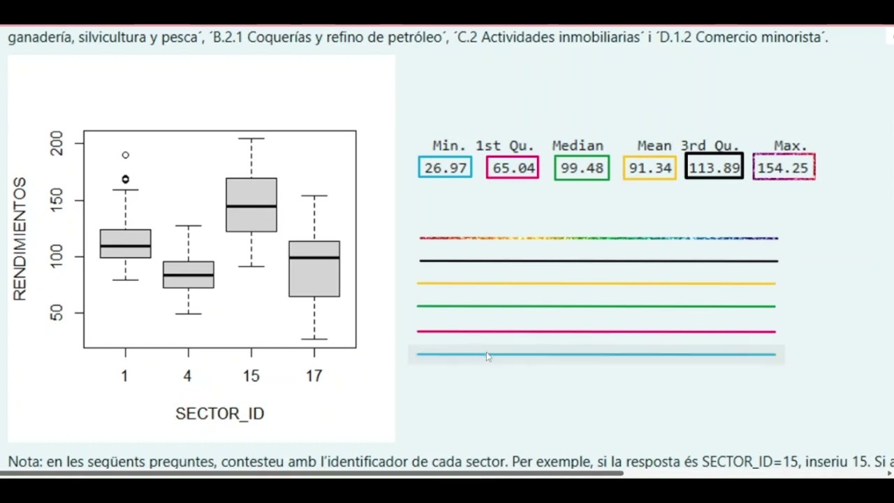 Diagrama de caja