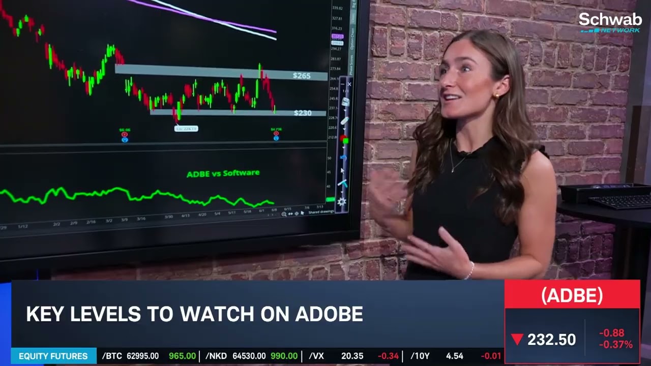 Options Corner: ADBE Near 52-Week Lows into Earnings