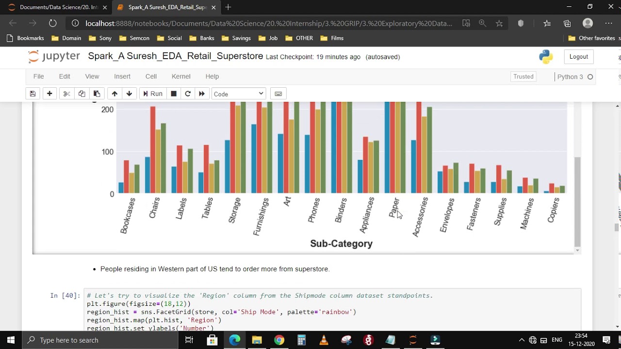 Exploratory Data Analysis on dataset 'SampleSuperstore'