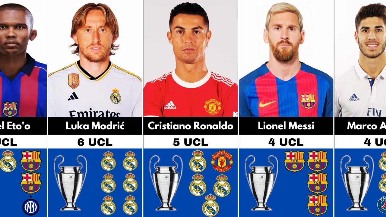 Best Players Who Won the Most Champions League Trophies
