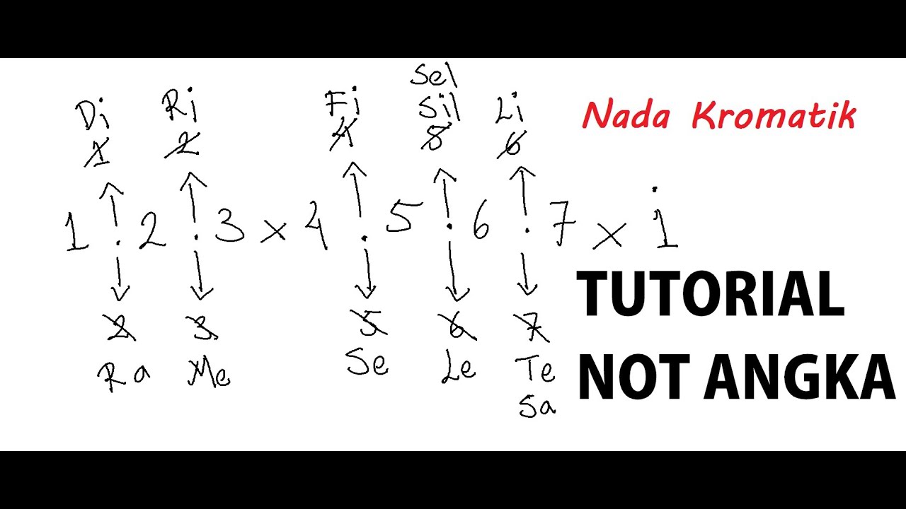 Cara Membaca Not Angka - PART 2 || Nada Kromatik