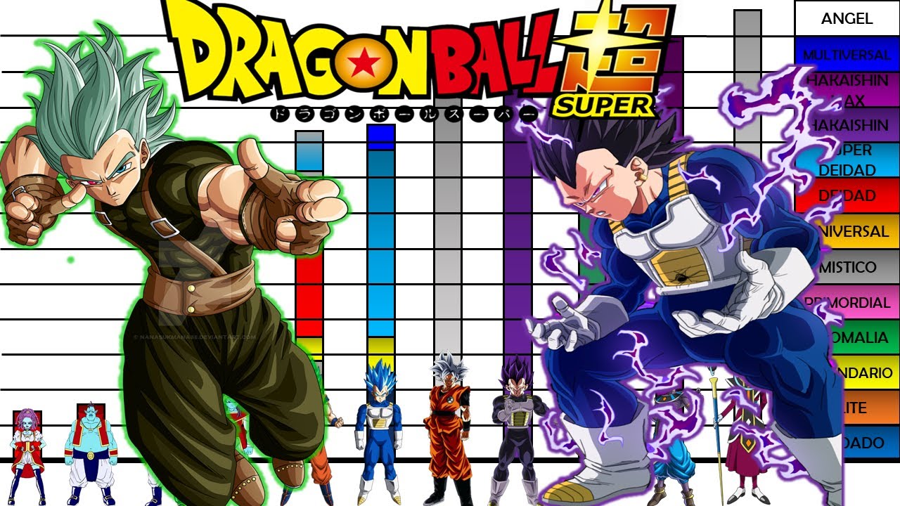 Niveles de Poder de La saga de Granola Dragon Ball Super