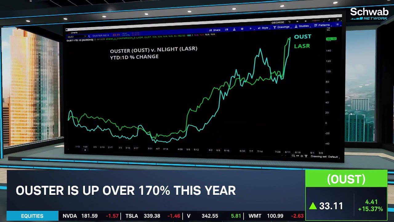 Overlooked Stock: OUST Hits 3-Year High After Upgrade