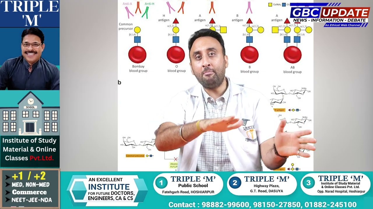 KNOWLEDGE :What is Bombay blood group? All About Bombay Blood Group - Rarest Blood Group