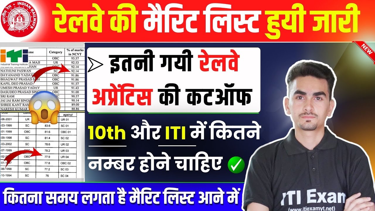 iti railway apprentice merit list| इतनी गयी रेलवे अप्रेंटिस की कटऑफ|central railway apprentice cutof