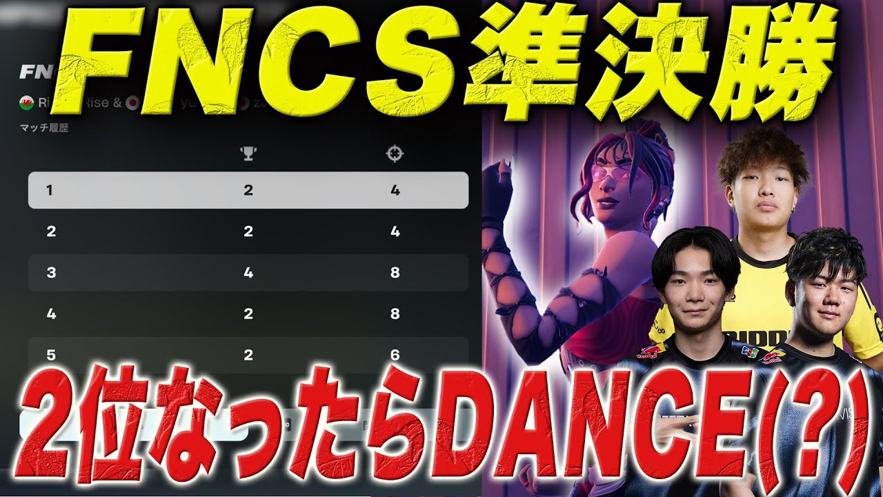 【2位≒ビクロイ】ビクロイ即抜け形式で現王者がとった行動とは…？【フォートナイト】