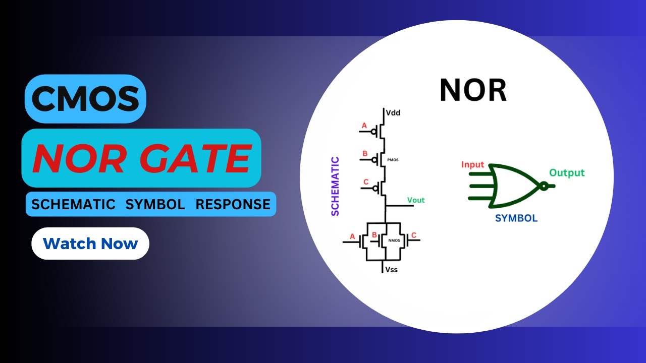 CMOS 3 Input NOR Gate | Schematic | Symbol | Transient response | Cadence Virtuoso