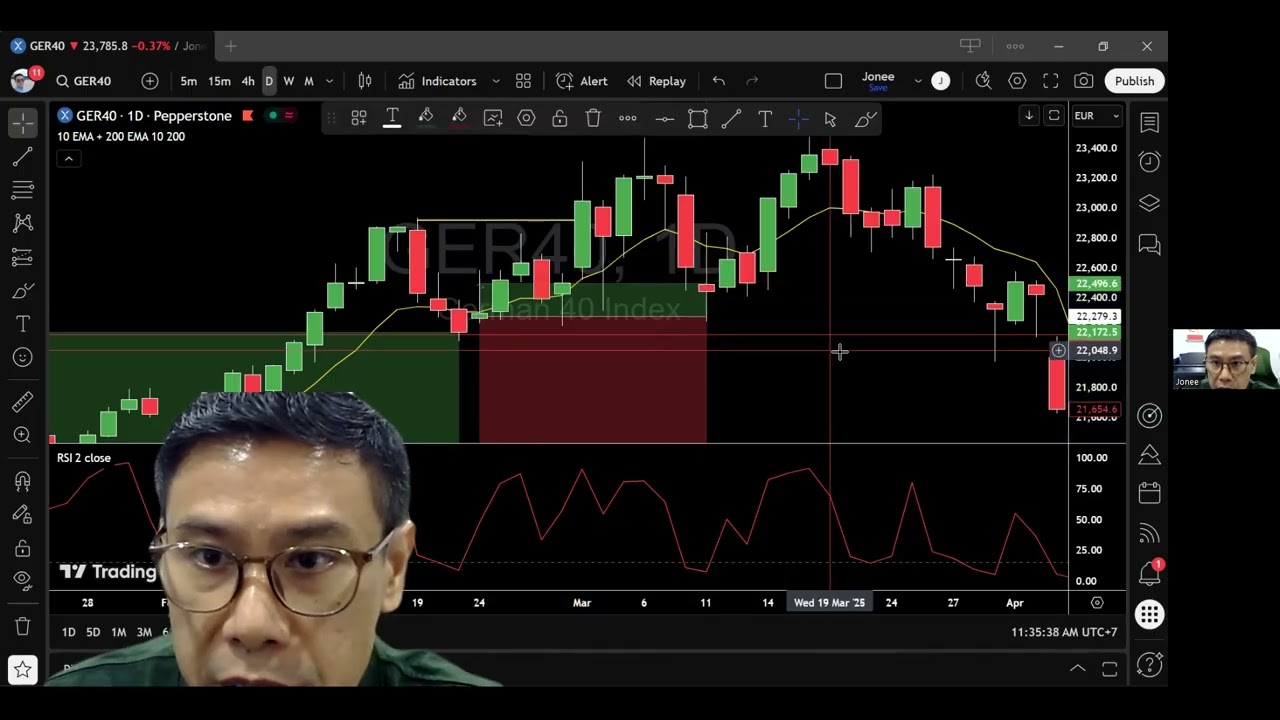 RSI2 Mean Reversion Strategy