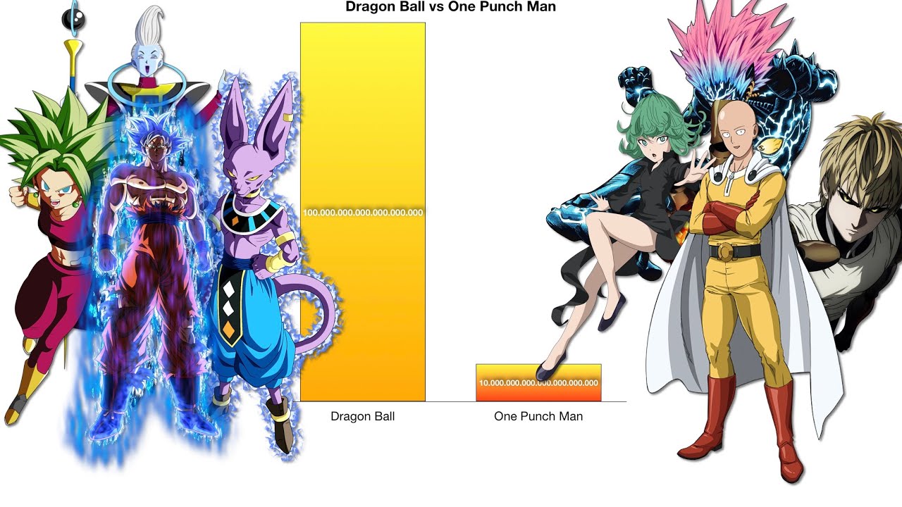 Dragon Ball vs One Punch Man - Power Levels Comparison