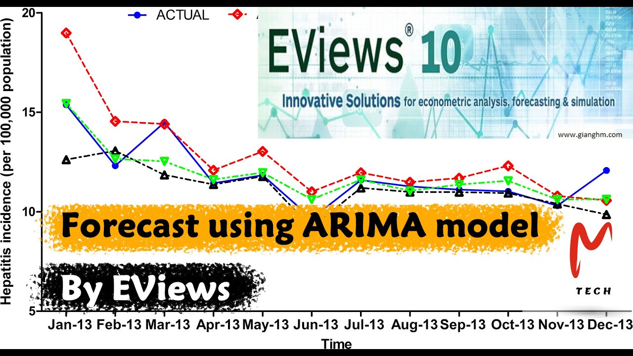 Forecast using ARIMA model By EViews Out of Sample #M_techo