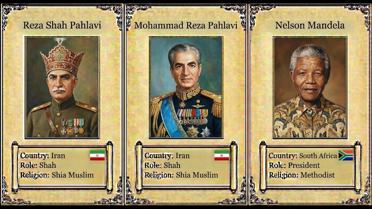 Top 100 Most Influential World Leaders (1800–Present )