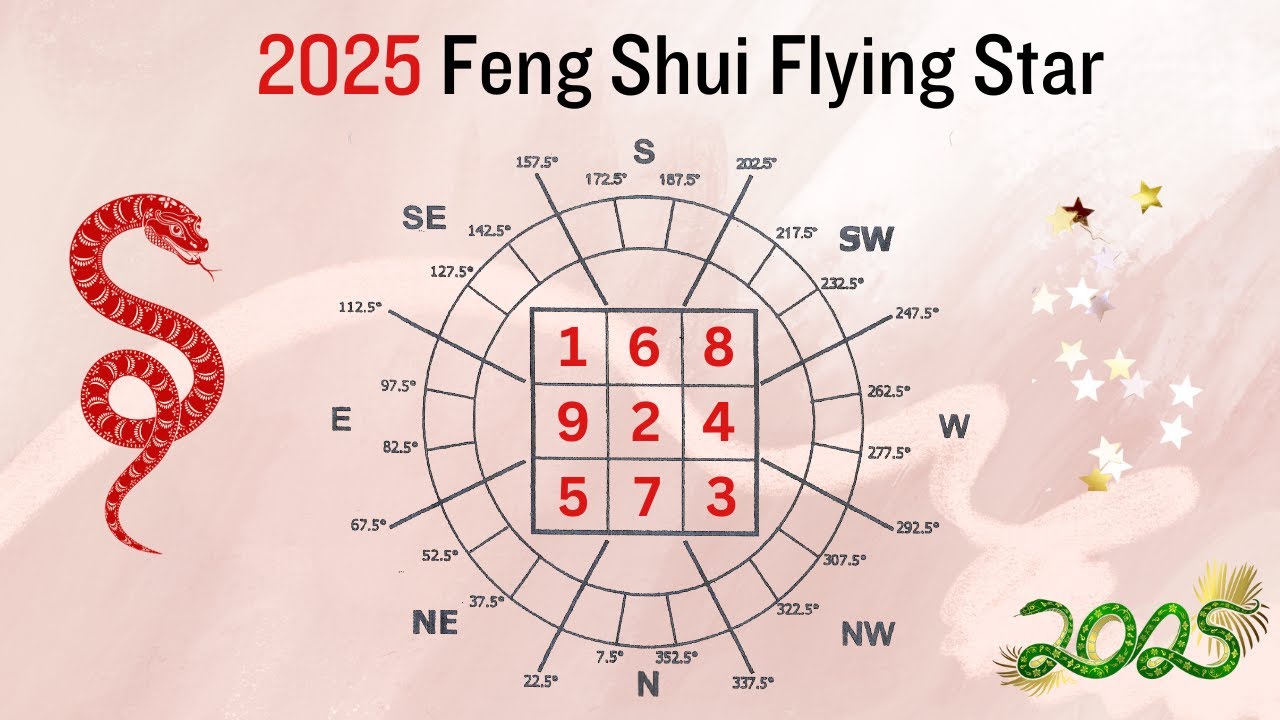 Feng Shui Flying Star 2025: Enhance Your Chances for Prosperity, Success and Wellbeing