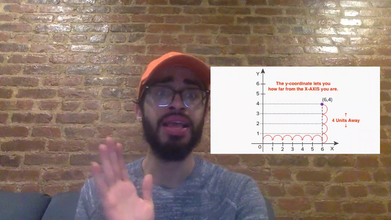 What is An Ordered Pair and How to Determine Which Quadrant a Point is in