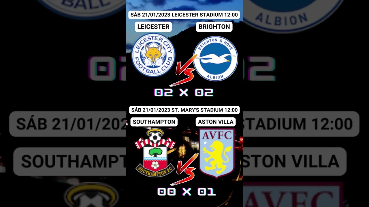Resumo da 21º rodada do Campeonato Inglês temporada 2022/2023  