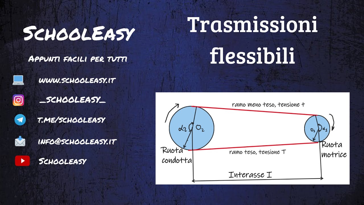 Trasmissioni flessibili: generalità
