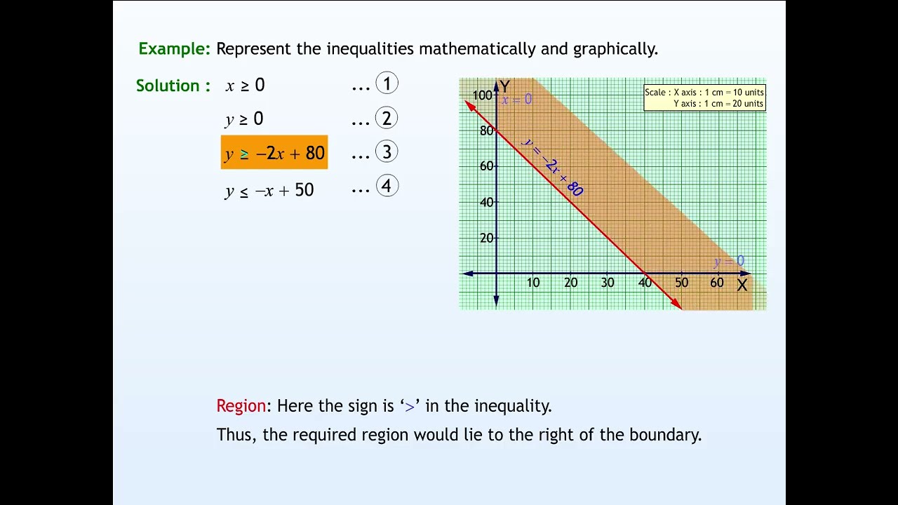 Different Types of Linear Programming Problems Class 12 Maths Explained Through A Real Life Story