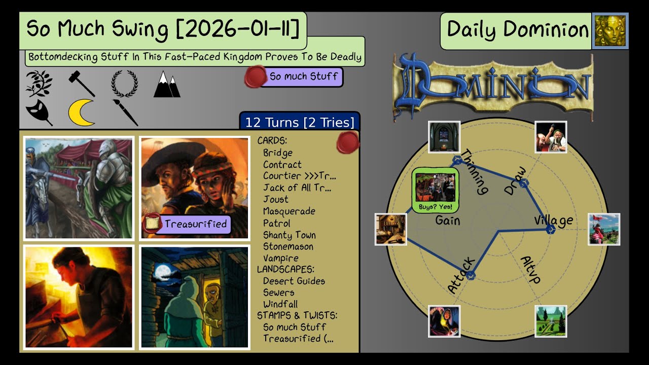 Daily Dominion 2026-01-11 - So Much Swing