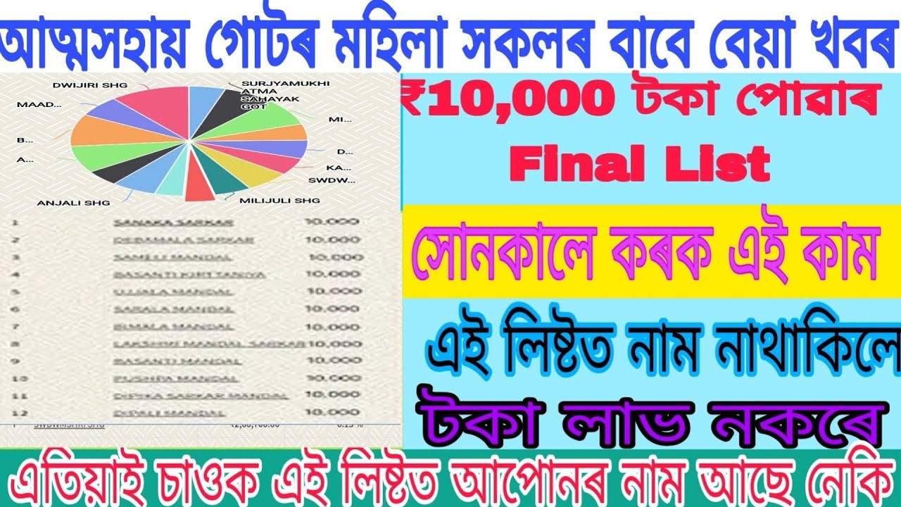 Self Help Group ₹10,000 Final List Release ! Mahila Udyamita Abhiyan Final List Release !SHG ₹10,000