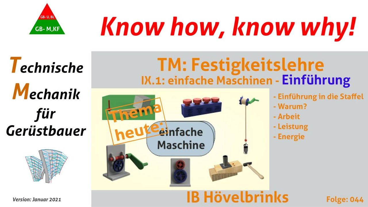 IB- Hövelbrinks-TMfGB_IX 9.1-einfache Maschinen, Grundlagen und Begriffe