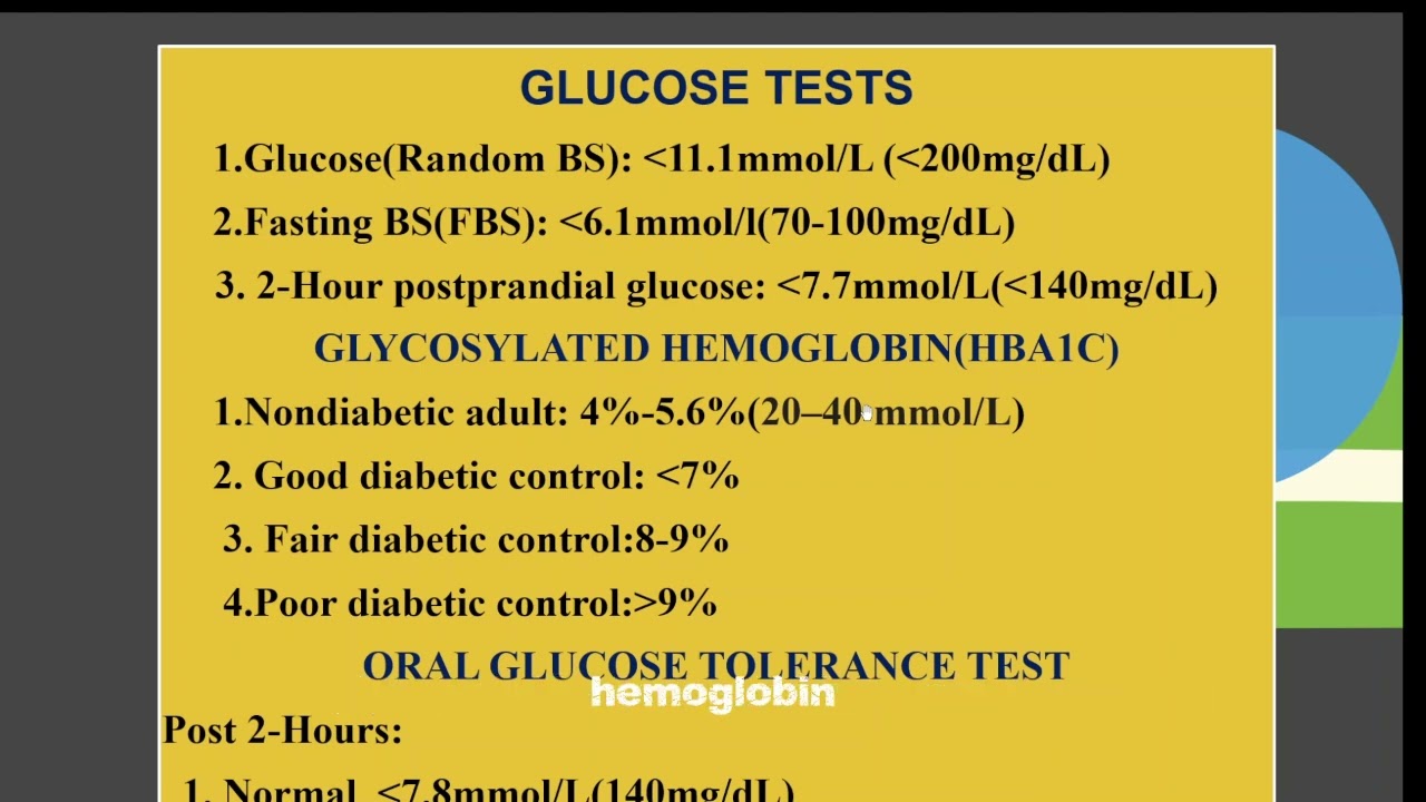 LABORATORY VALUES AND INVESTIGATIONS:PART 4 GLUCOSE TESTS