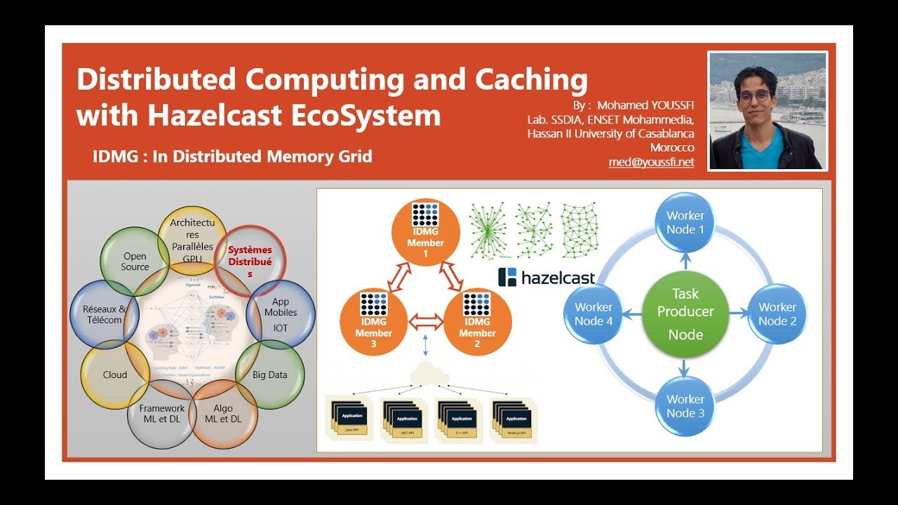 Part 1- Big Data Eco-System - Hazelcast Concepts de base